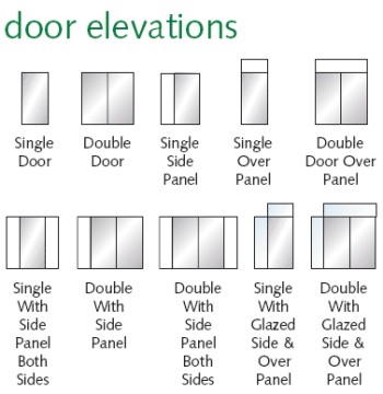 Steel Door Sets – Doorfix Ring-Gard